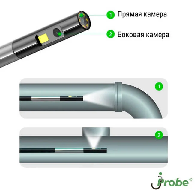 jProbe DT 50-100 камеры