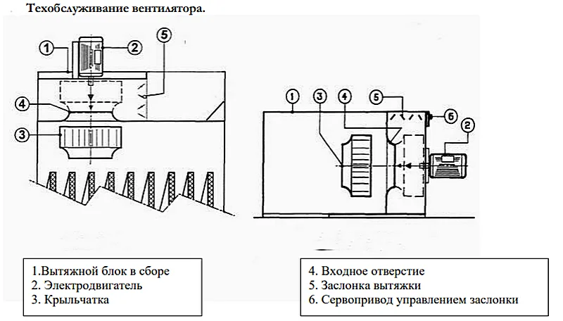 Пост подготовки GL400