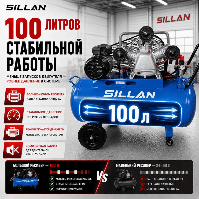 Компрессор воздушный 3065-100 220V/4.0HP