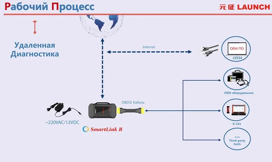 Модуль SmartLink C