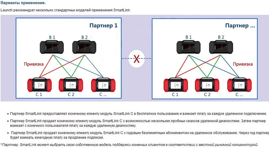 SmartLink C варианты применения