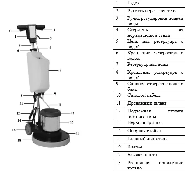 Однодисковая поломоечная машина SC70R