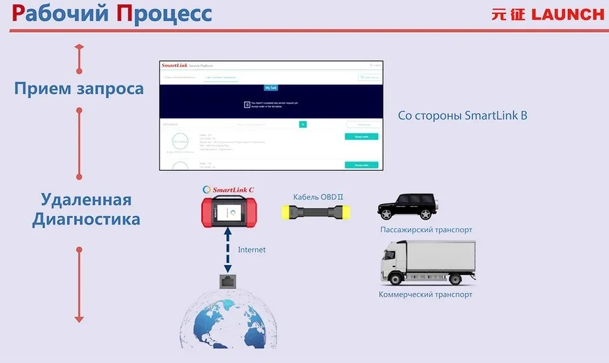 Модуль SmartLink C