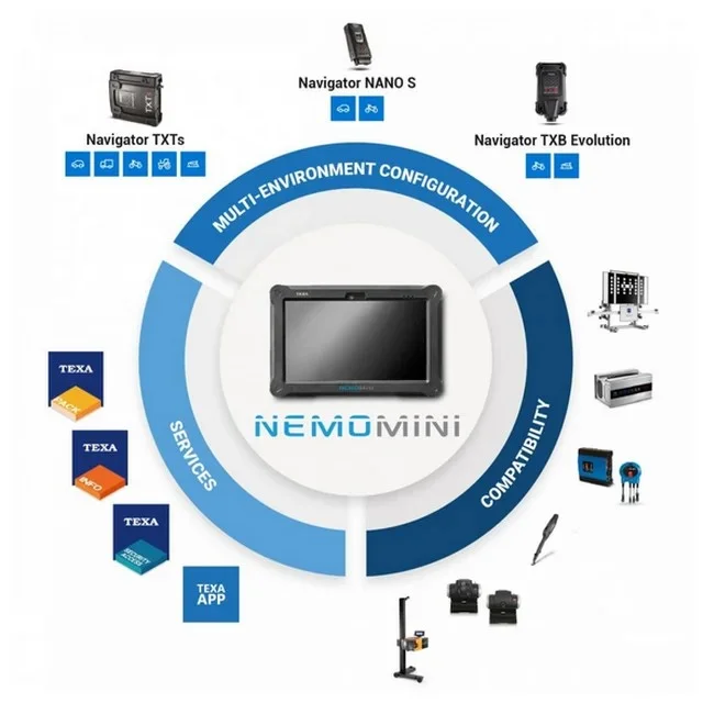 Планшет для диагностики AXONE NEMO MINI TEXA