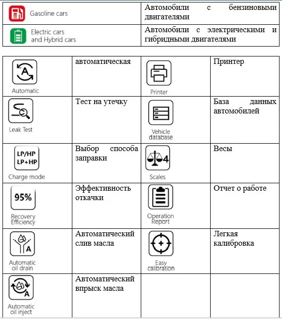 Установка для заправки автокондиционеров Sillan X545