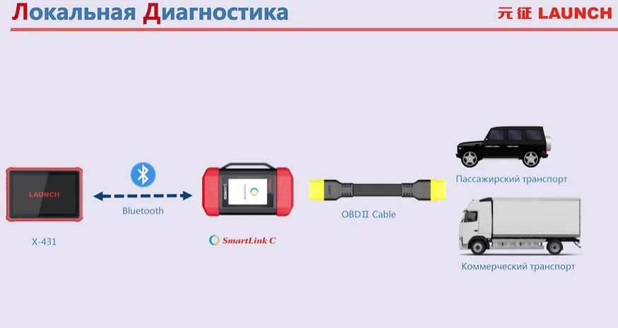 Модуль SmartLink C