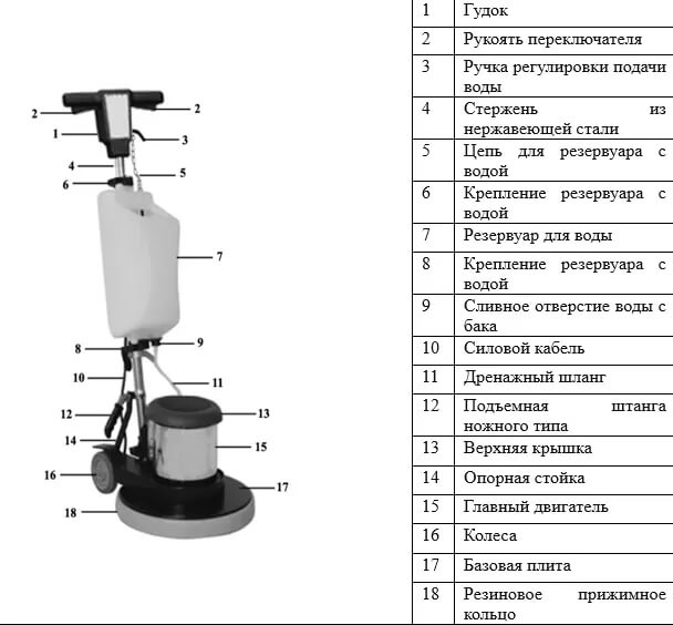 Однодисковая поломоечная машина SC70R схема