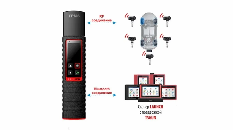 Launch TSGUN + датчик LTR-01 типы соединений