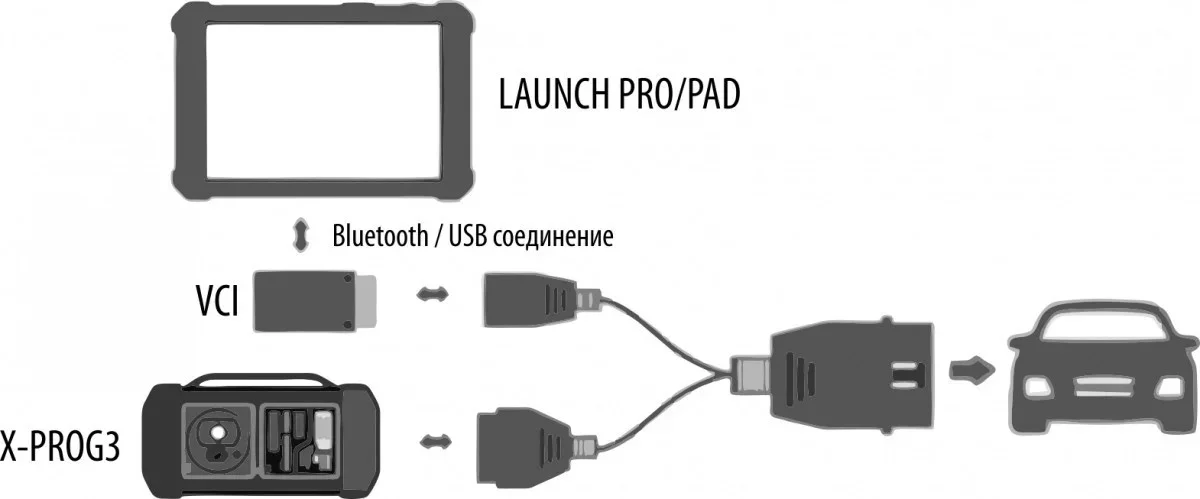 X-PROG-3 подключение