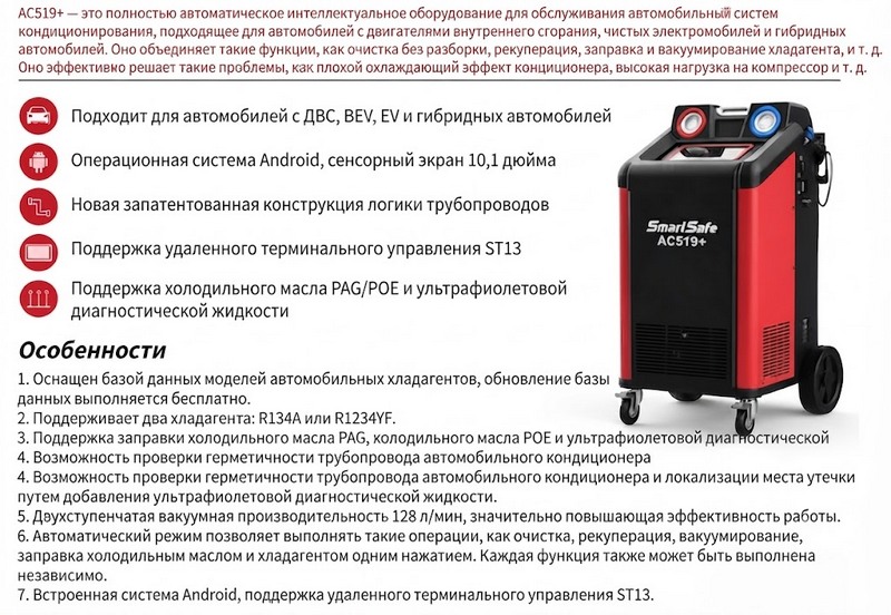 особенности SmartSafe AC519+