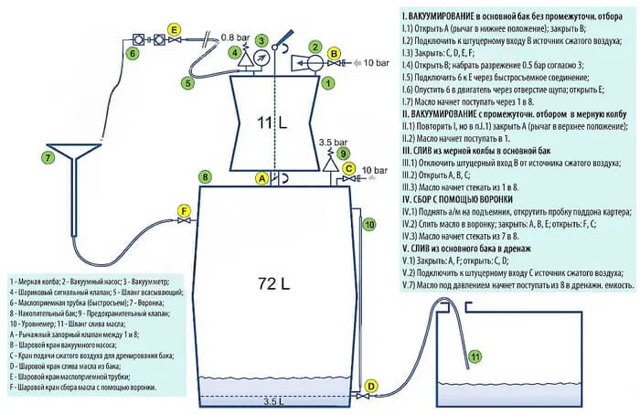 Установка для замены масла мотора TOC-317 схема