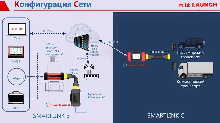 Модуль SmartLink C
