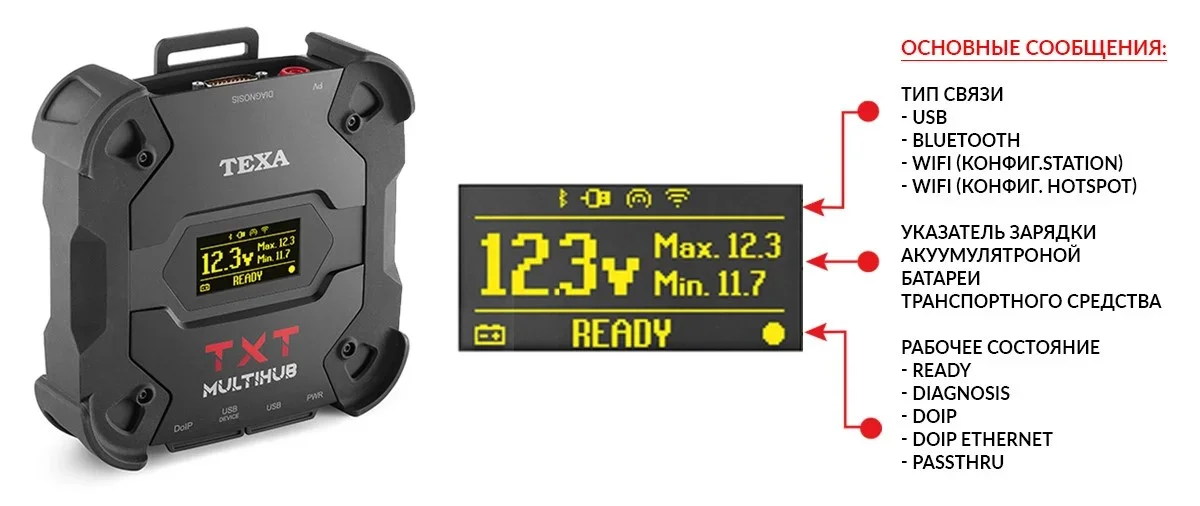 D155A0 Сканер Navigator TXT Multihub