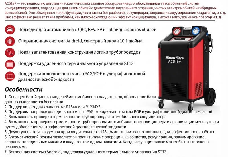 особенности SmartSafe AC519+