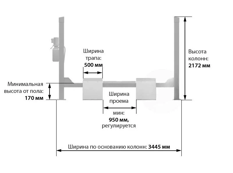 Габариты 2