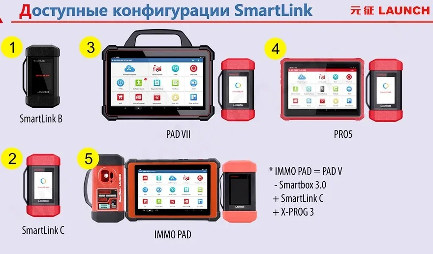 Модуль SmartLink C
