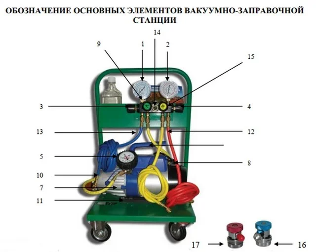 SMC 401-1 Compact Заправочная станция