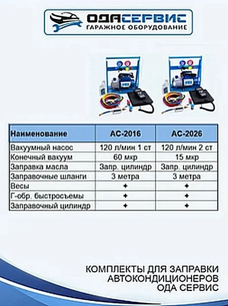 Комплект для заправки кондиционеров, compact ОДА Сервис AC-2016