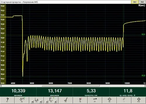 Двухканальная USB-приставка (мотор-тестер) "АВТОАС-ЭКСПРЕСС-2МК3"