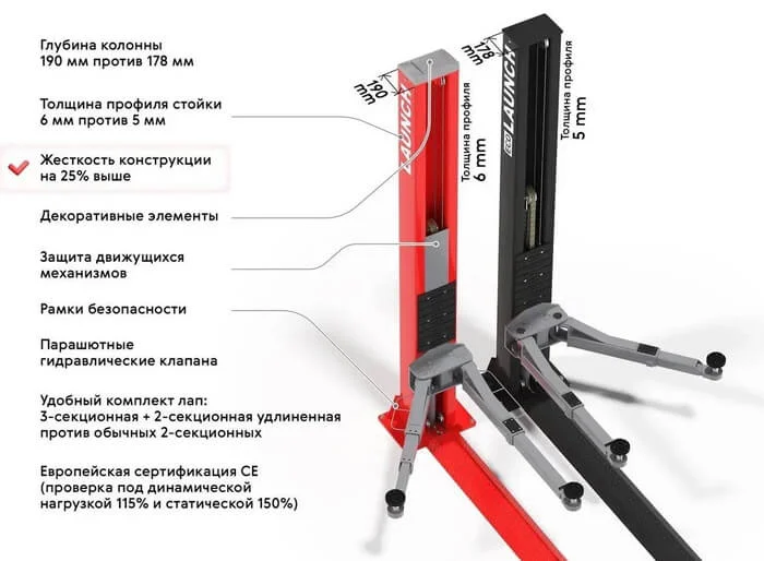 2-х постовой подъемник TLT240SB-220 V Light (ЕВРОПА) КОМПЛЕКТ