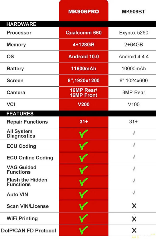 Диагностический сканер Autel MaxiCOM MK906 Pro сравнительная таблица характеристик Диагностический сканер Autel MaxiCOM MK906 Pro сравнительная таблица характеристик фото