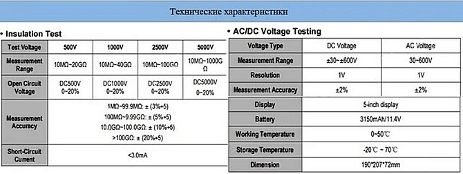 iSmartEV RT100 в работе