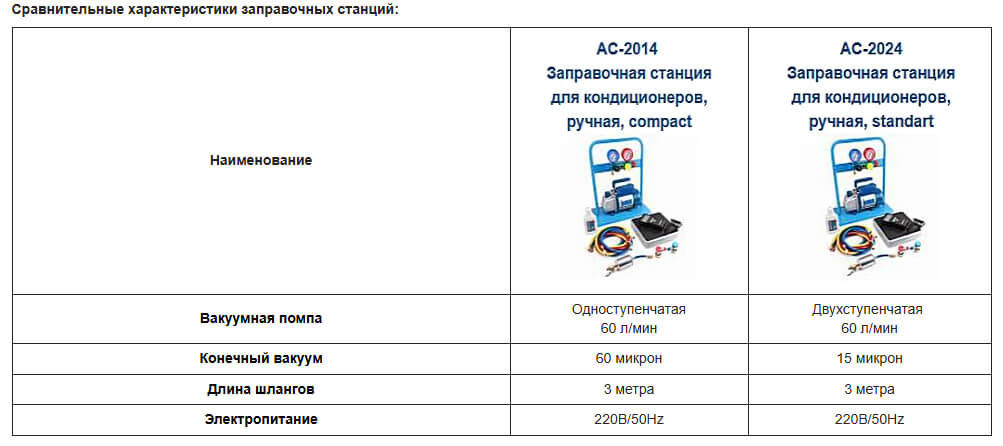 Сравнительные характеристики заправочных станций фото