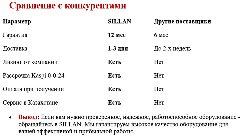 Сравнение конкурентов