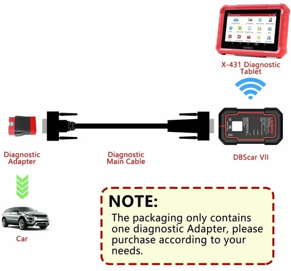Адаптер VGA-OBD II для Launch X-431Pro SE схема