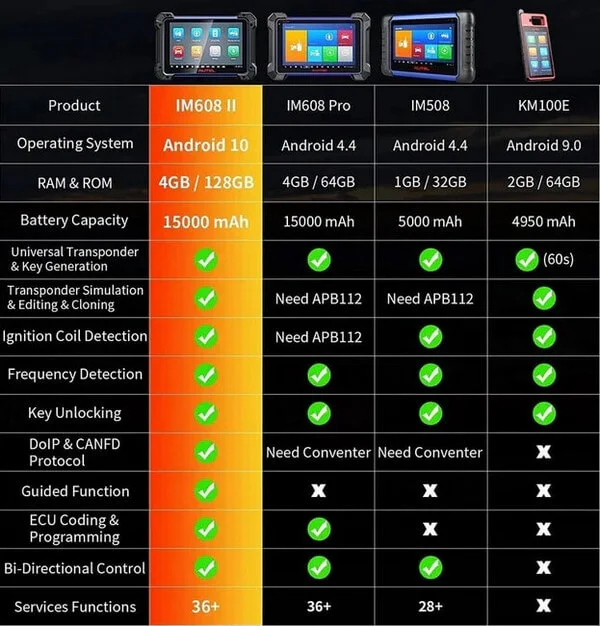 Программатор Autel MaxiIM IM608 II сравнительная таблица