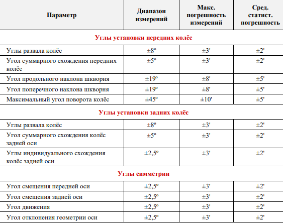 Дополнительное оборудование Техно Вектор