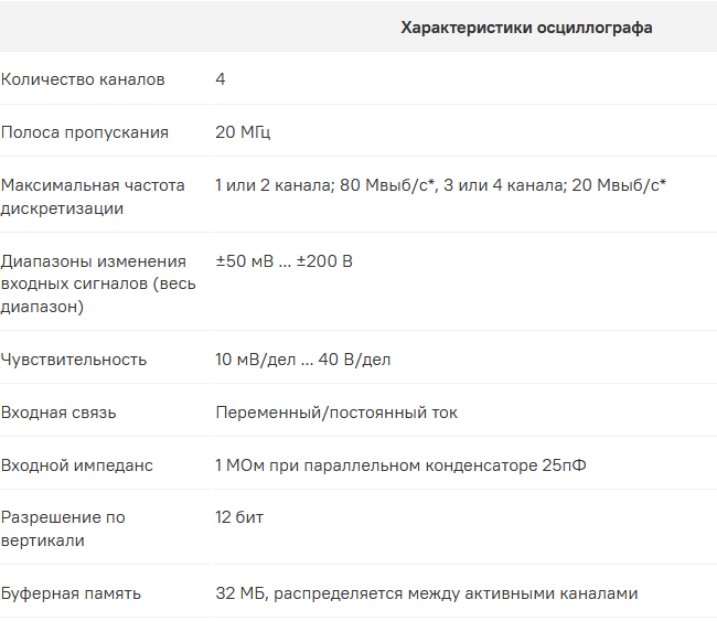 Осциллограф Autel