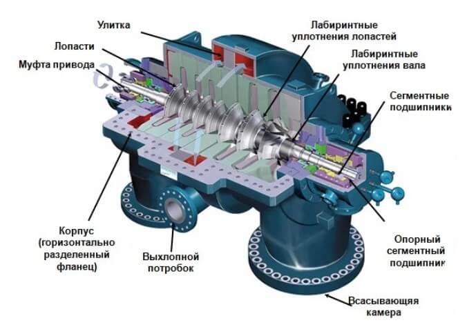 Схема работы поршневого компрессора