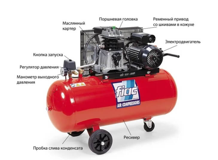Компрессор крупным планом с основными элементами устройства